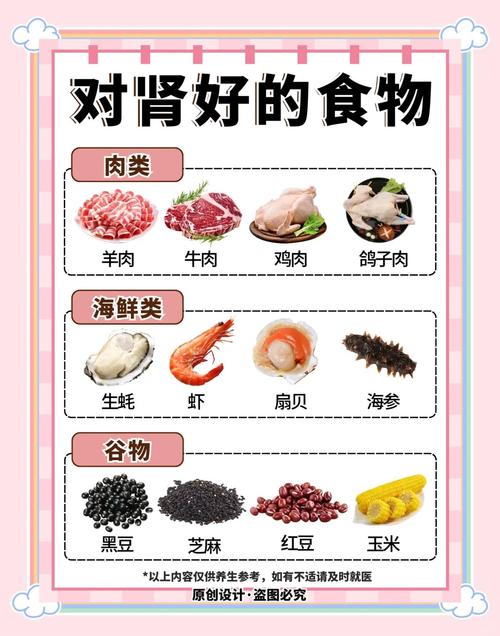 吃什么益肾