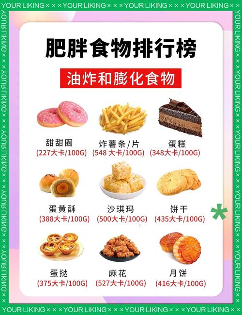 吃什么零食容易长胖
