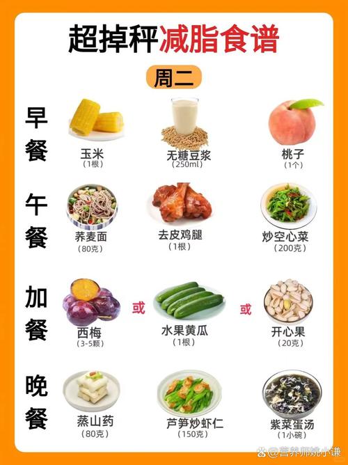 慢跑后吃什么减肥吗