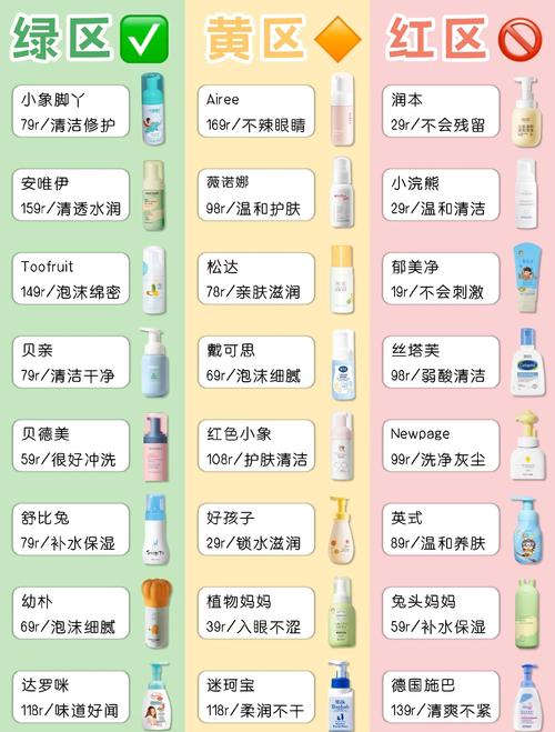 洗面奶怎么测