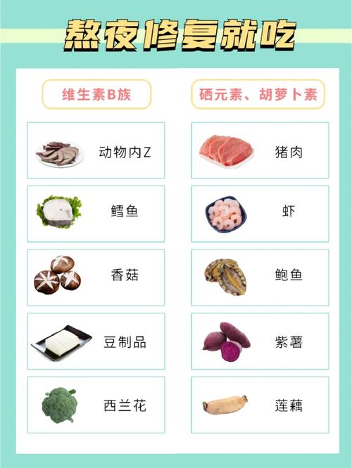 减肥祛痘吃什么维生素