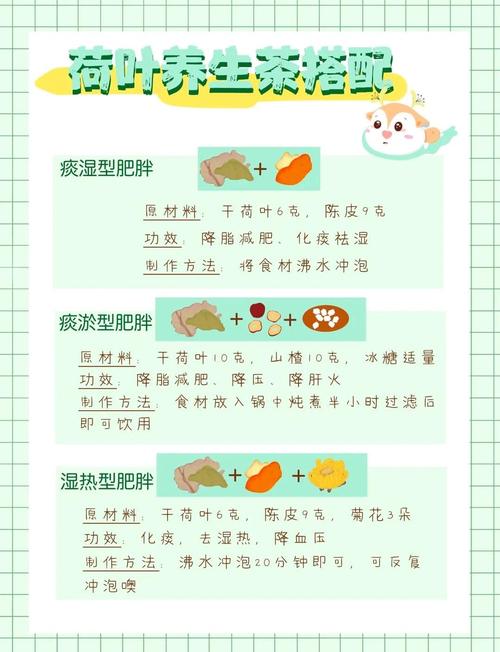荷叶茶搭配什么减肥