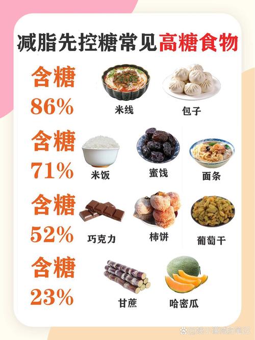 吃什么糖可以减肥效果