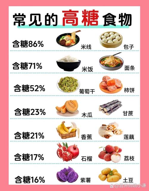 无糖减肥吃什么食物有哪些