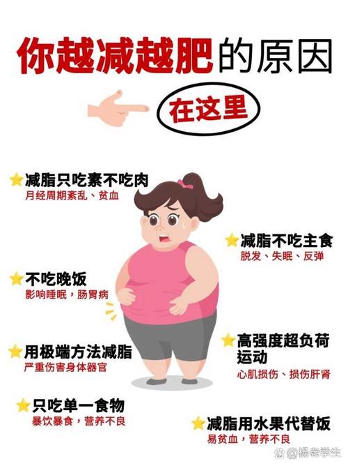 为什么我减肥越减越肥