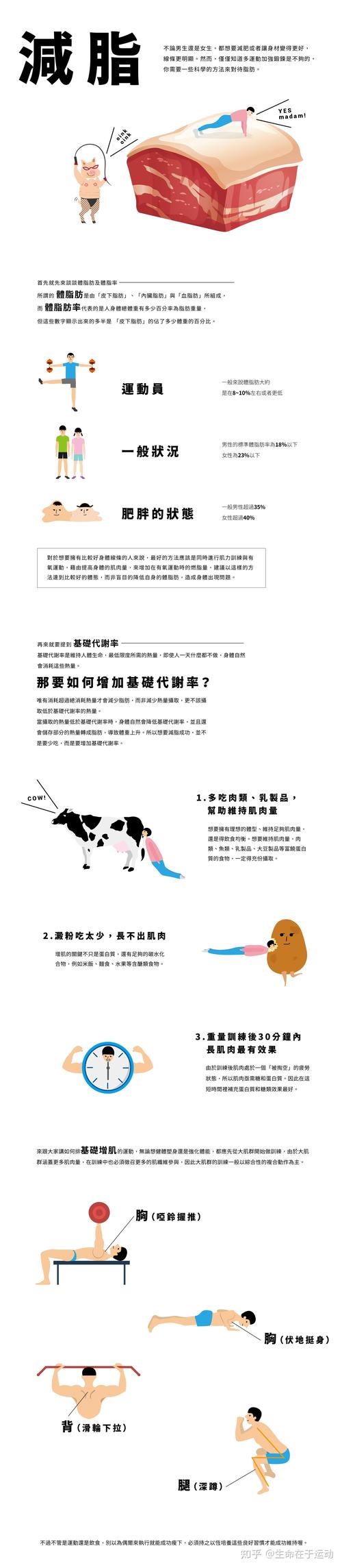 为什么男生不减肥