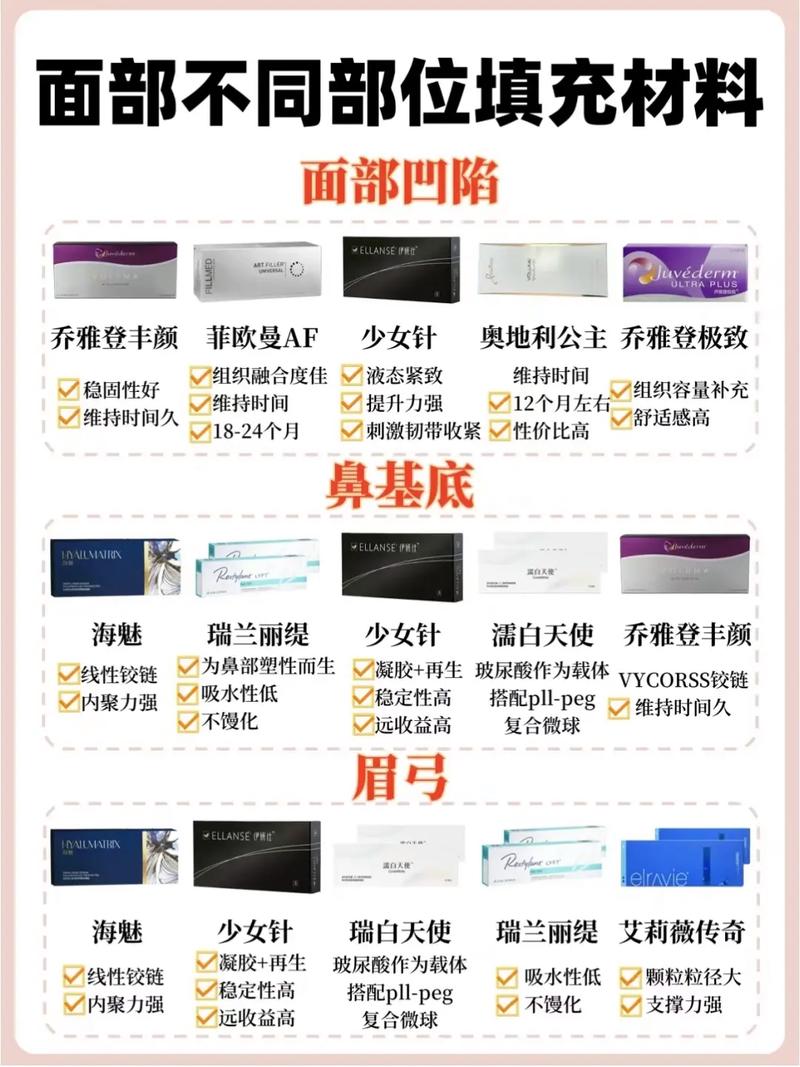 填充面部用什么最好