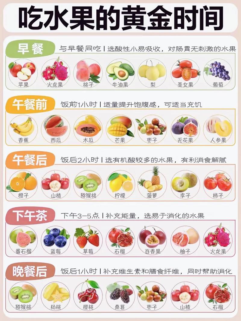 什么时间吃水果可以减肥