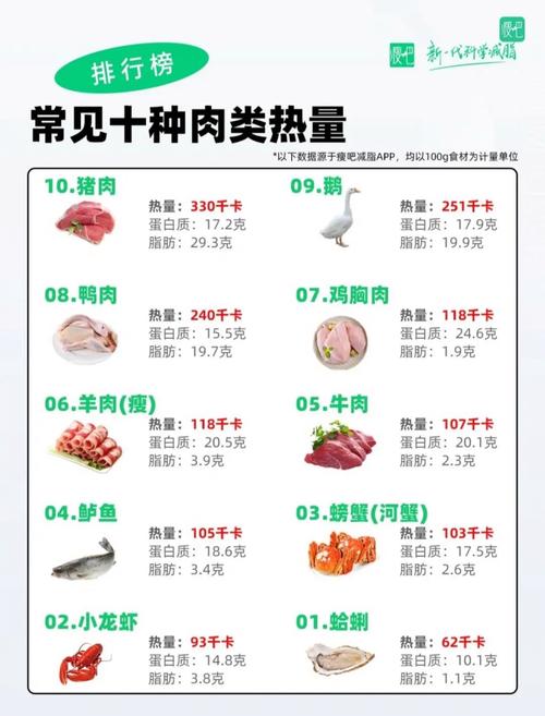 什么肉吃了减肥