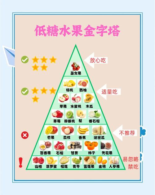 减肥时血糖低吃什么水果好