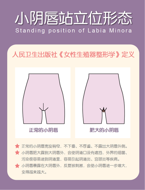 生殖整形是什么