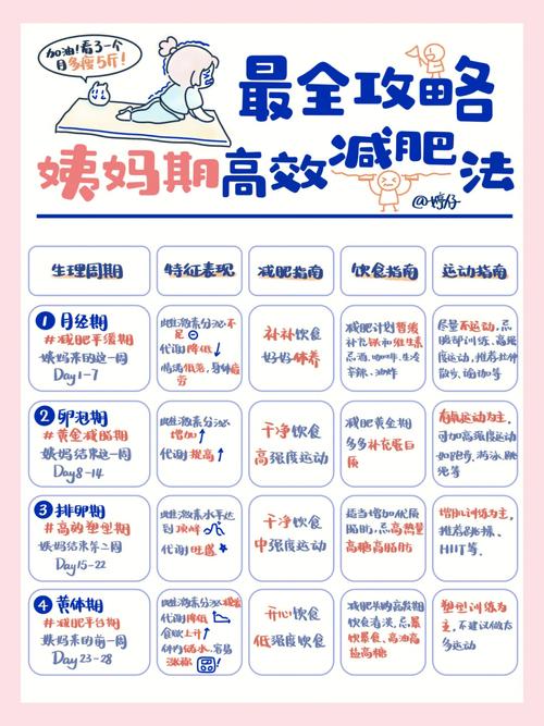 月经为什么是减肥期