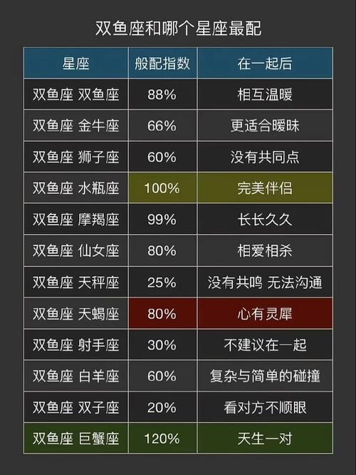双鱼座跟什么星座配
