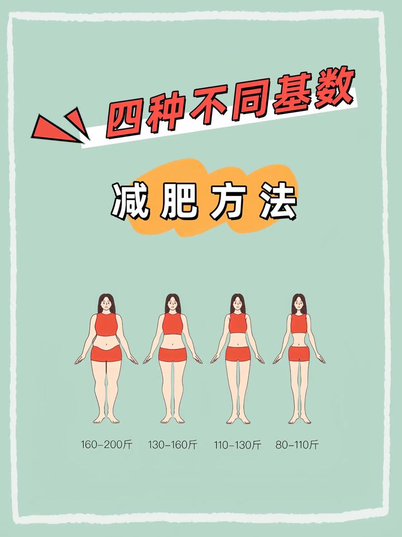 用什么方式减肥最好