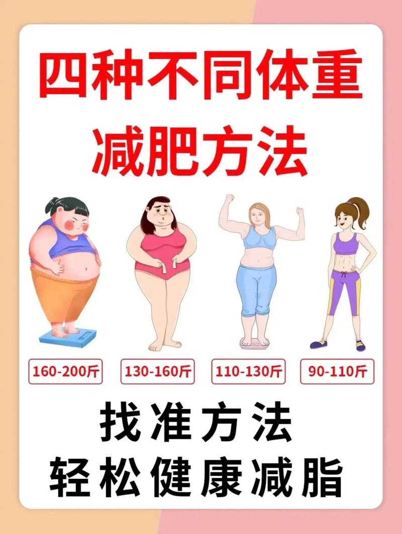 易瘦体质减肥法是什么