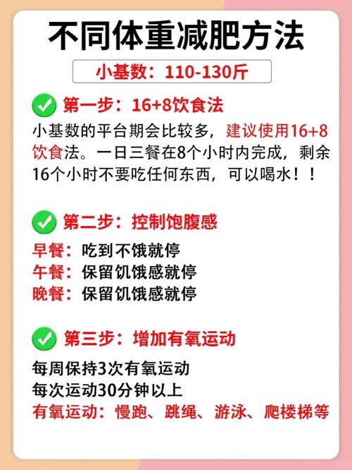 易瘦体质减肥法是什么