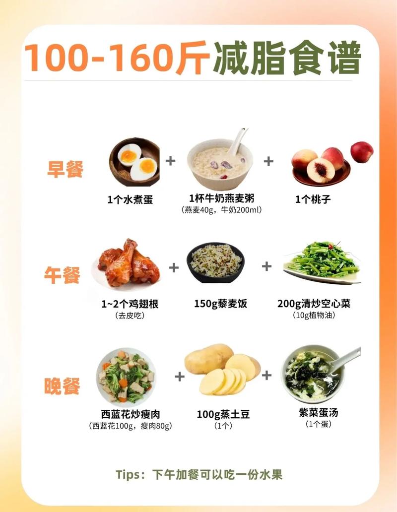 一天吃什么最减肥