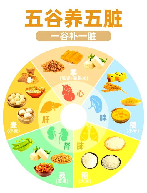 五谷吃什么丰胸减肥