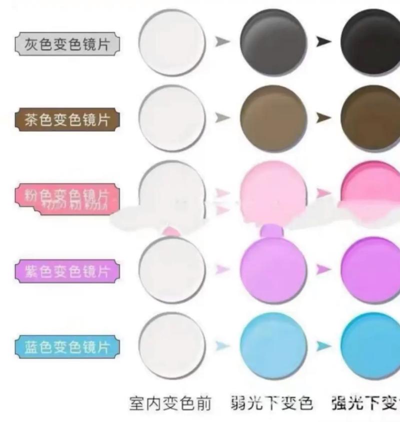 什么颜色抗紫外线