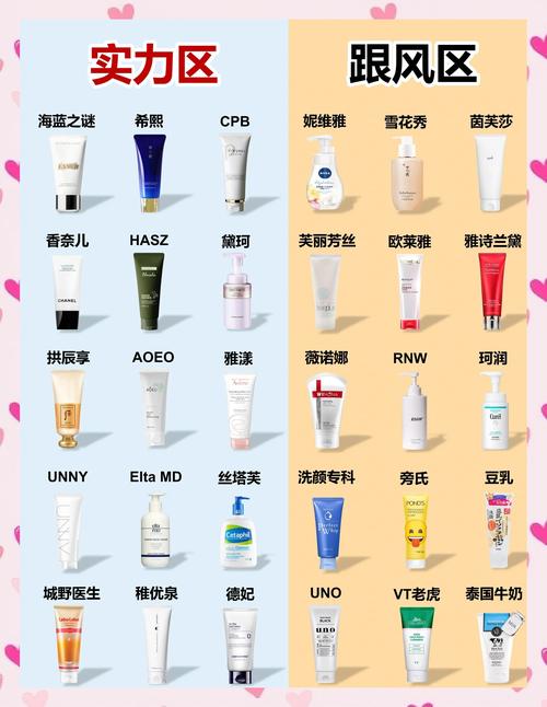 洗面奶 怎么用
