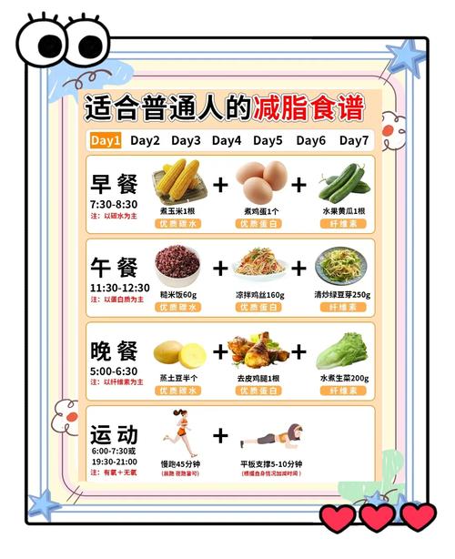 什么体质减肥慢