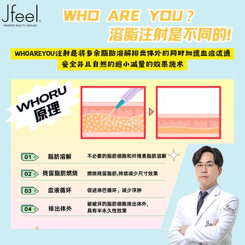 激光溶脂是什么