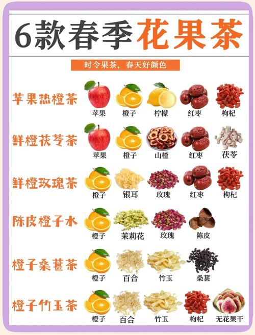 什么果茶可以减肥美白
