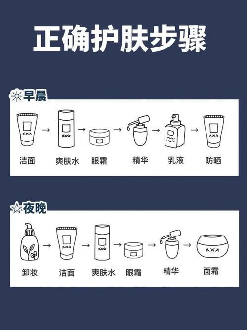 晚上什么时候洗脸