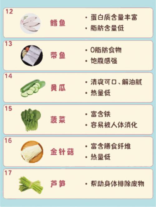 吃什么去肠油