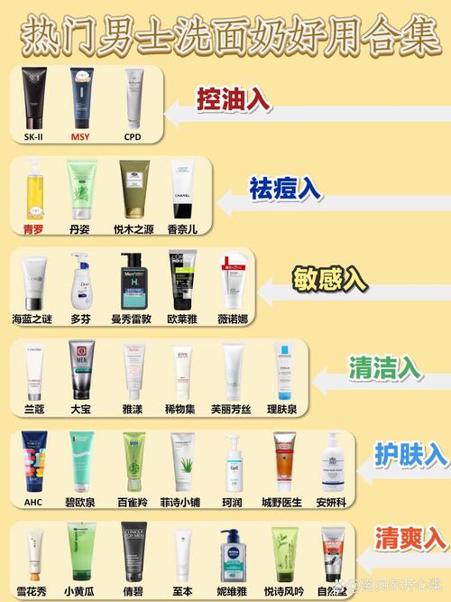 洗面奶烧脸怎么办