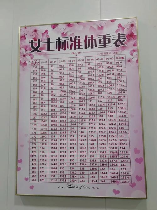 年龄小能什么减肥