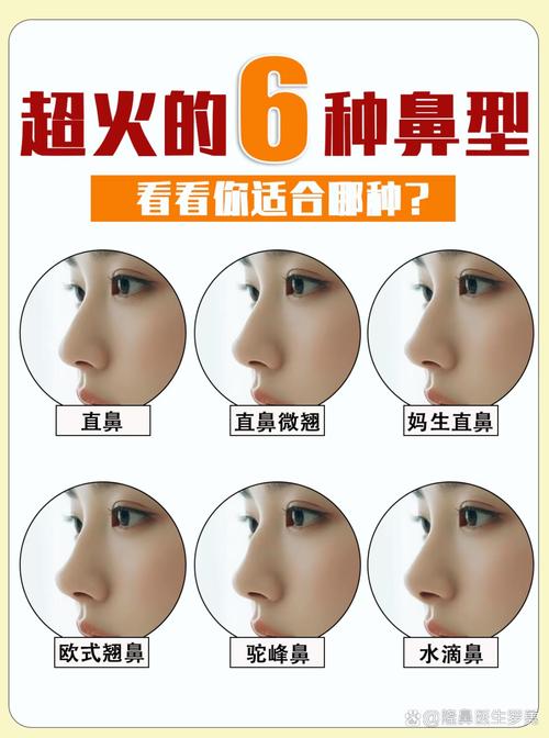 用什么隆鼻好