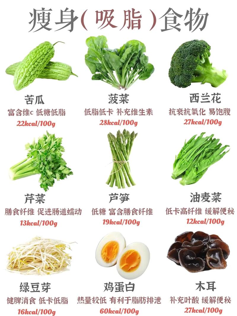 经络减肥不能吃什么