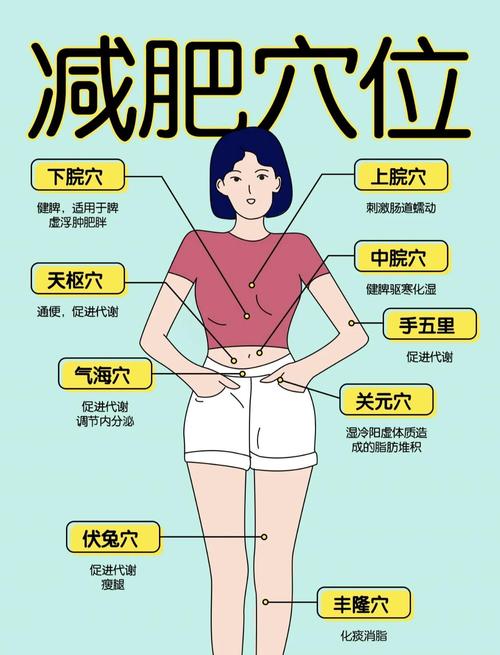 经络减肥不能吃什么
