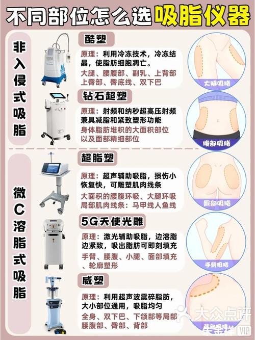 吸脂什么好