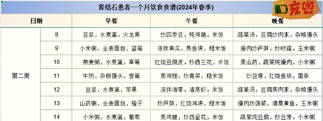 结实肥胖吃什么减肥