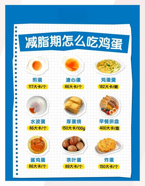 减肥什么时候吃鸡蛋好