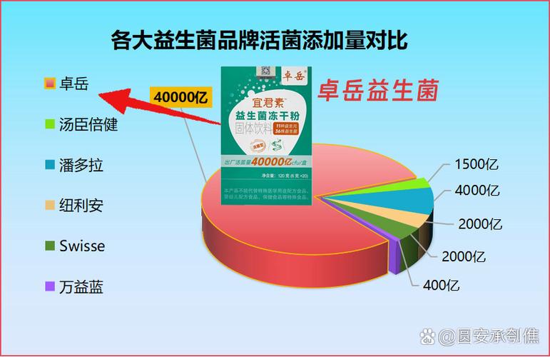减肥的菌粉叫什么菌粉
