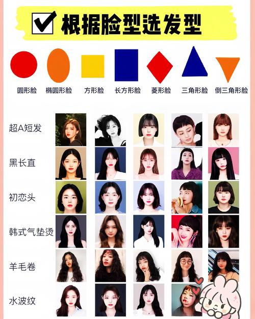 倒三角脸适合什么发型