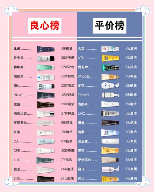 洗面奶价格怎么样