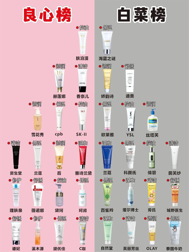 洗面奶价格怎么样