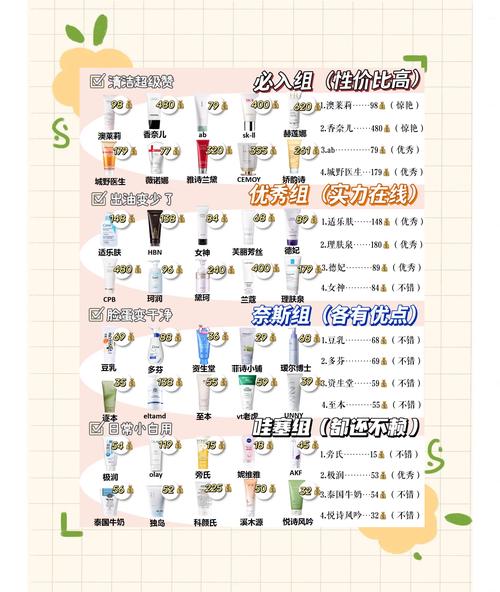 洗面奶价格怎么样
