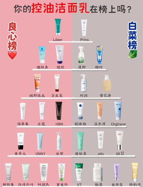 清洁力弱的洗面奶会怎么