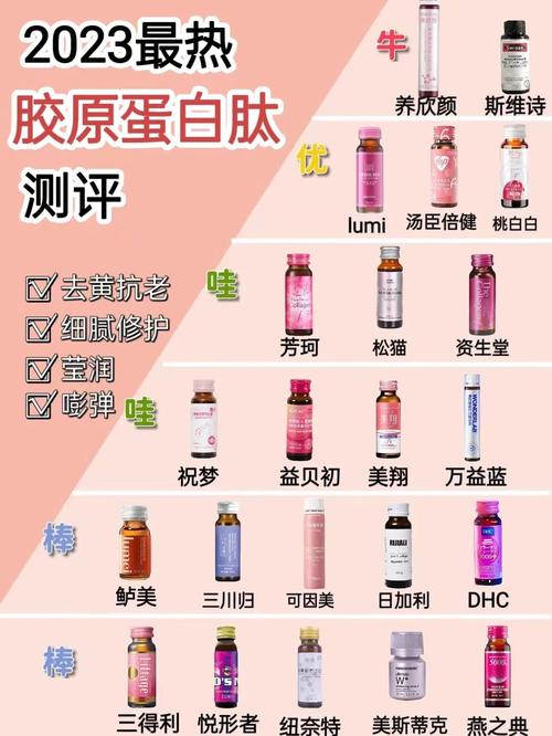 胶原蛋白什么样的好