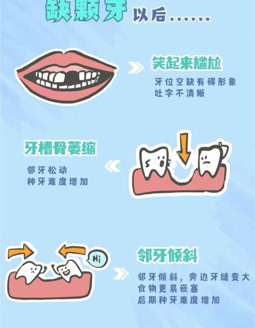 缺牙不补有什么后果