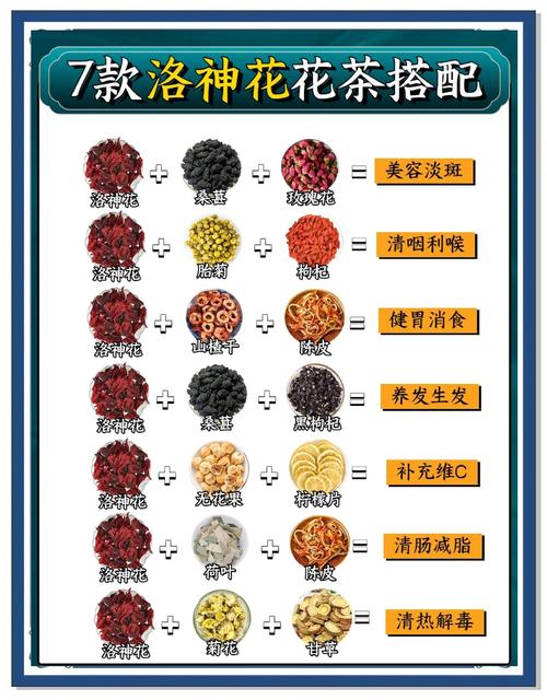 喝什么花茶减肥美容