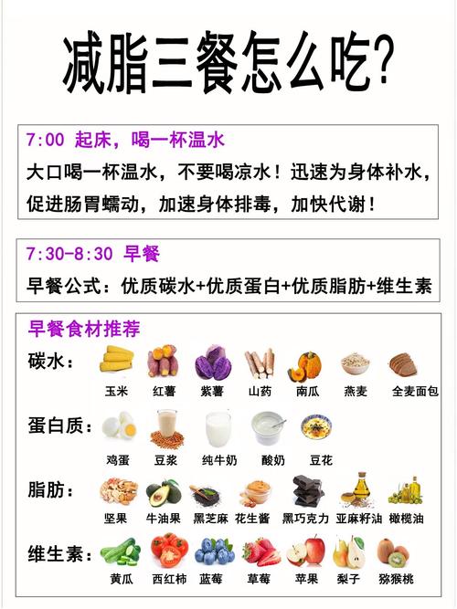 科学减肥饮食关键是什么