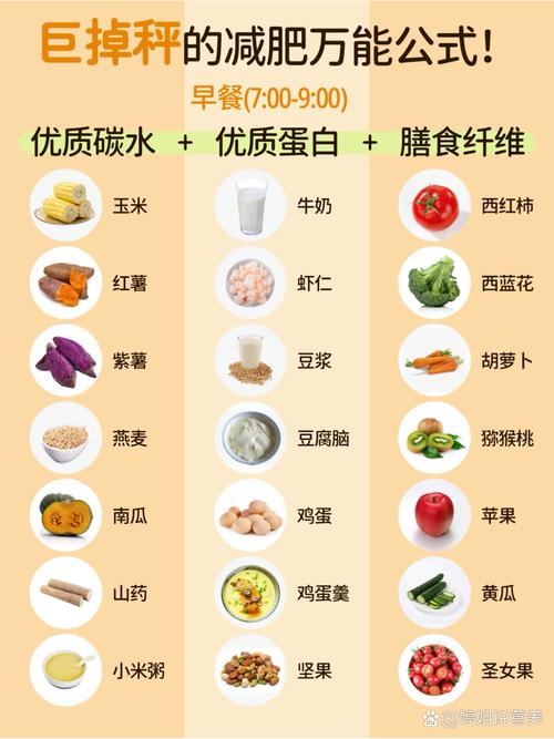 科学减肥饮食关键是什么