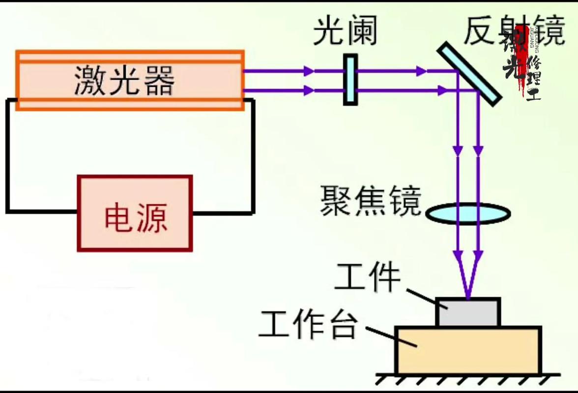 激光减肥原理是什么