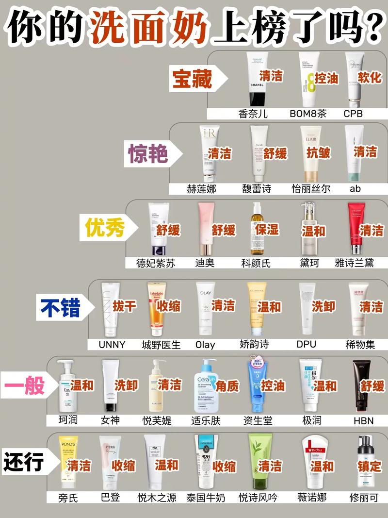 怎么评价一款洗面奶